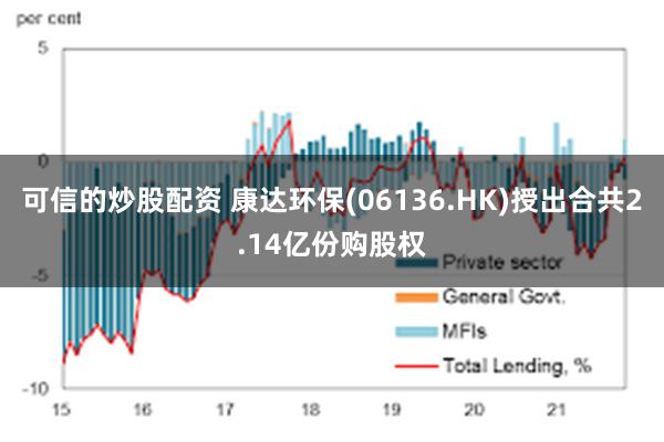 可信的炒股配资 康达环保(06136.HK)授出合共2.14亿份购股权