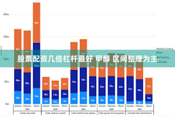 股票配资几倍杠杆最好 甲醇 区间整理为主