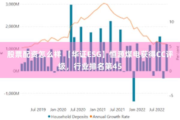 股票配资怎么样 【华证ESG】恒源煤电获得CC评级，行业排名第45