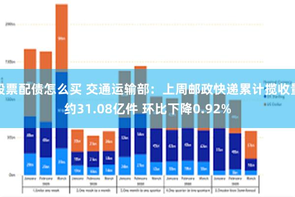 股票配债怎么买 交通运输部：上周邮政快递累计揽收量约31.08亿件 环比下降0.92%