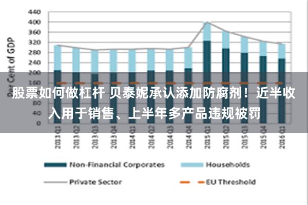 股票如何做杠杆 贝泰妮承认添加防腐剂！近半收入用于销售、上半年多产品违规被罚