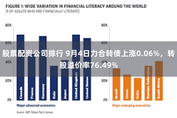 股票配资公司排行 9月4日力合转债上涨0.06%，转股溢价率76.49%