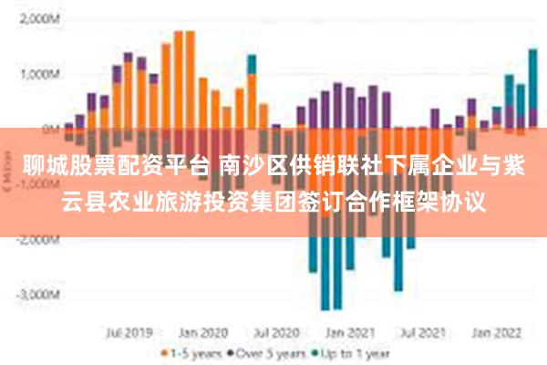 聊城股票配资平台 南沙区供销联社下属企业与紫云县农业旅游投资集团签订合作框架协议