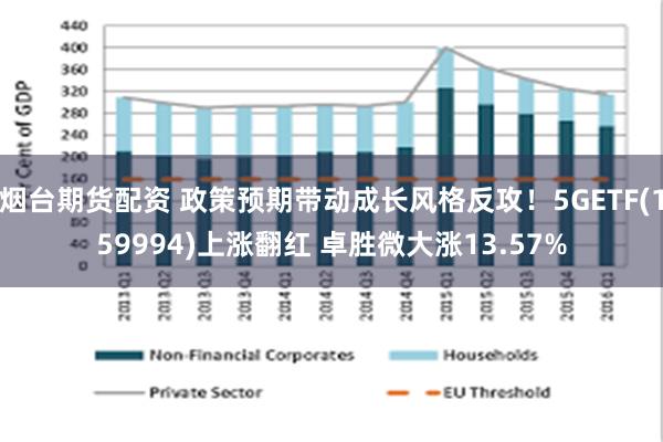 烟台期货配资 政策预期带动成长风格反攻！5GETF(159994)上涨翻红 卓胜微大涨13.57%