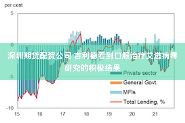 深圳期货配资公司 吉利德看到口服治疗艾滋病毒研究的积极结果