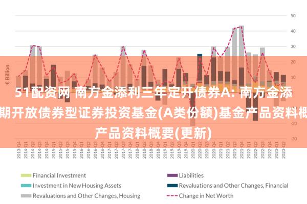 51配资网 南方金添利三年定开债券A: 南方金添利三年定期开放债券型证券投资基金(A类份额)基金产品资料概要(更新)