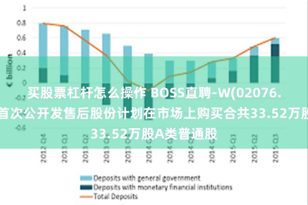 买股票杠杆怎么操作 BOSS直聘-W(02076.HK)：根据首次公开发售后股份计划在市场上购买合共33.52万股A类普通股