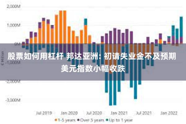 股票如何用杠杆 邦达亚洲: 初请失业金不及预期 美元指数小幅收跌