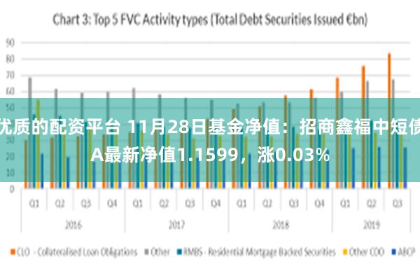 优质的配资平台 11月28日基金净值：招商鑫福中短债A最新净值1.1599，涨0.03%