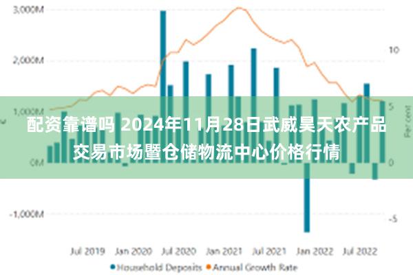 配资靠谱吗 2024年11月28日武威昊天农产品交易市场暨仓储物流中心价格行情