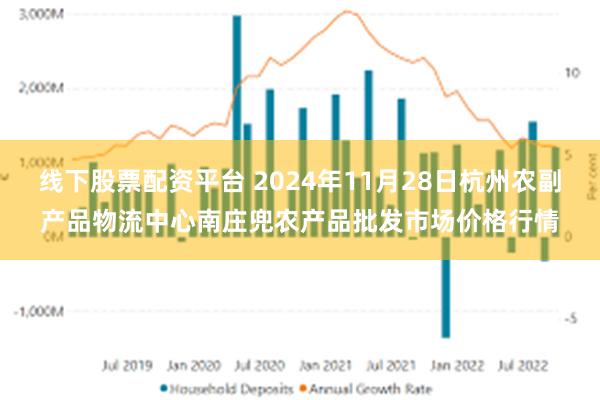 线下股票配资平台 2024年11月28日杭州农副产品物流中心南庄兜农产品批发市场价格行情