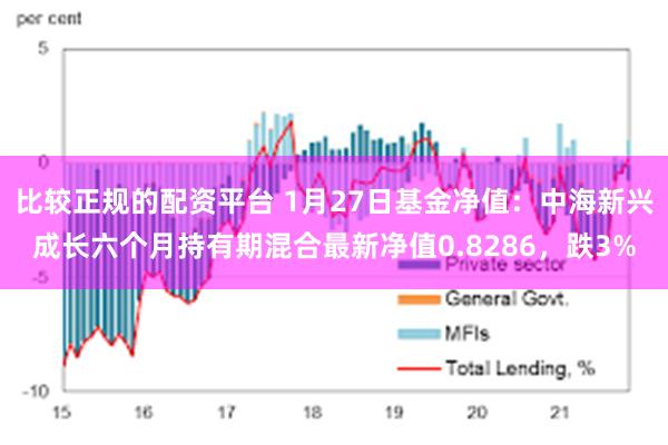 比较正规的配资平台 1月27日基金净值：中海新兴成长六个月持有期混合最新净值0.8286，跌3%